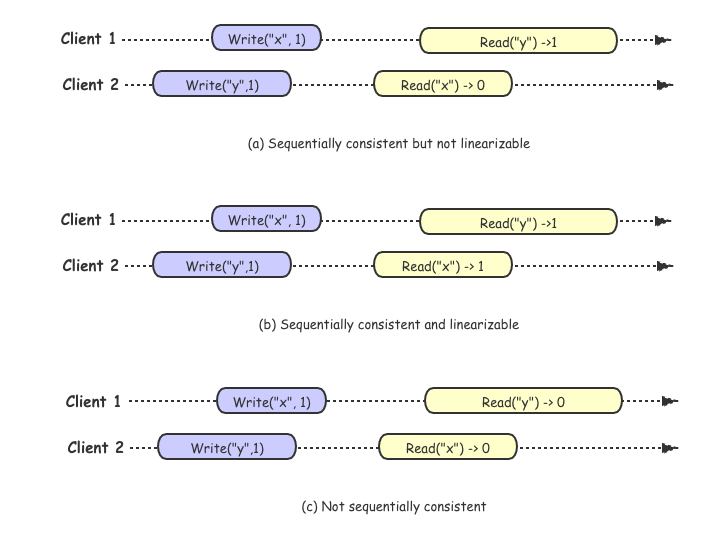 linearizability-5